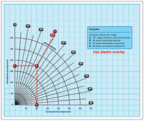 TEST YOUR KNOWLEDGE - PBPT